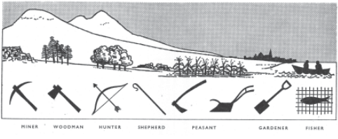 The “valley section model” created by Patrick Geddes | Images via Wikimedia commons