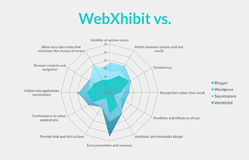 WebXhibit_HeuristicEvaluation.png