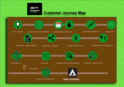 Customer Journey 2.png