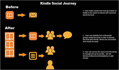 Kindle Journey Map.jpg