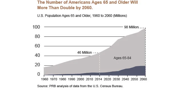Graph_AmericansDouble.jpg