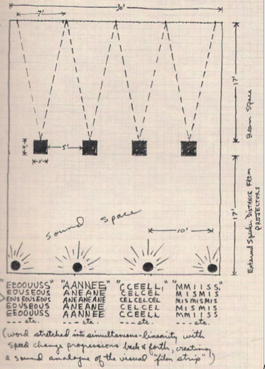 Fig 2 . Paul Sharits, Soundstrip/ Filmstrip , 1971-72. Artist’s diagram indicating the artist’s conception of how to install the work’s sound, image, and object elements in relationship to the gallery space. Copyright Christopher Sharits