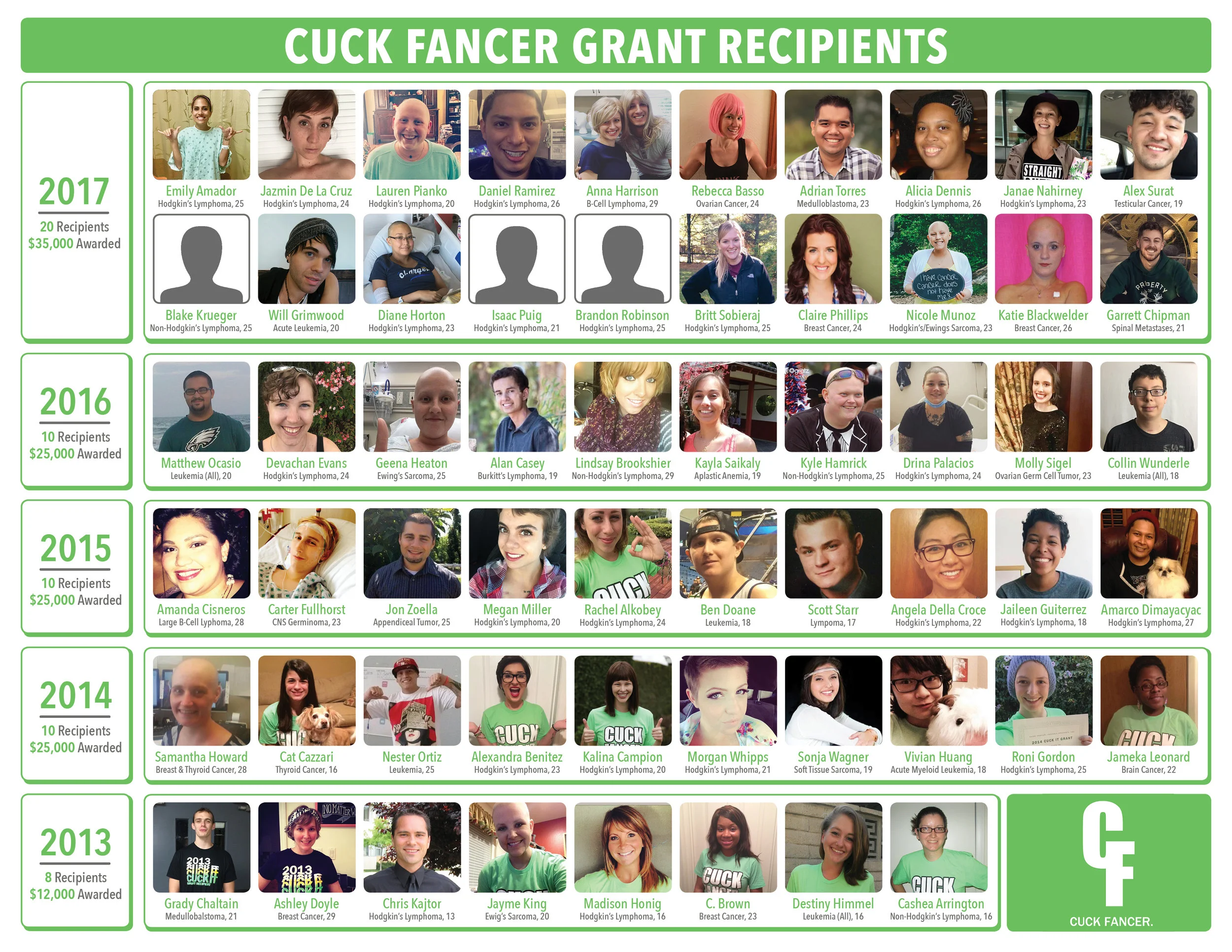 CF_Grant-Recipients_2017.jpg
