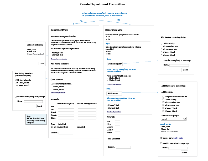 Scoping, strategy, and stakeholder alignment