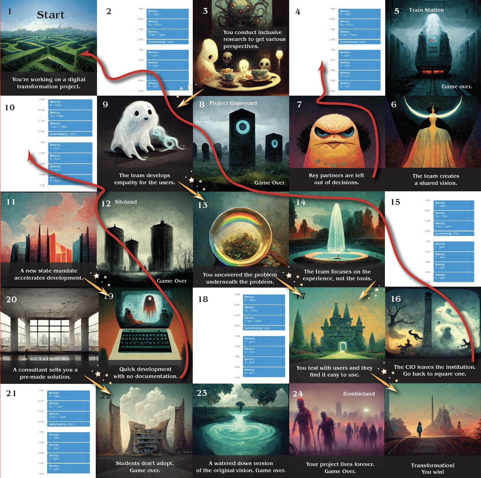 DX Land: The Game of Digital Transformation or Stagnation