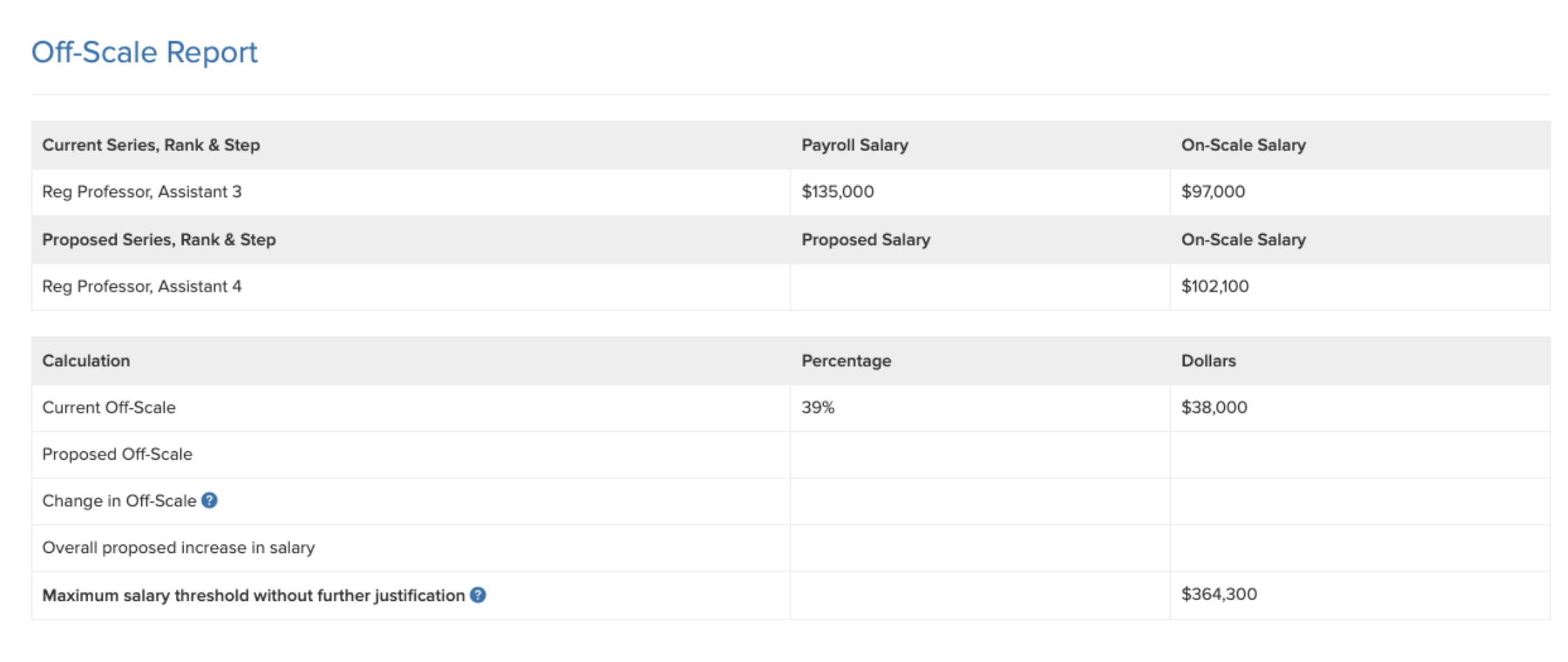 a report showing some salary calculations