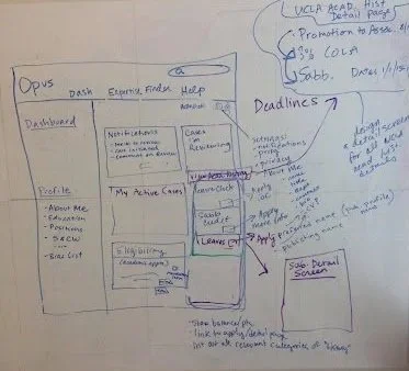 Dealing with complexity: the Opus Project