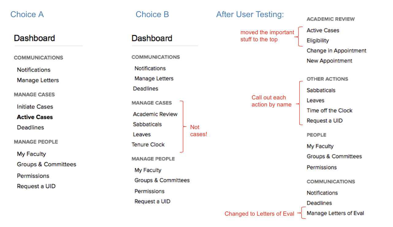 Three sidebar choices visualized, and a completely different one after user testing.