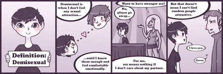 A cute comic strip explaining how demisexuals generally experience sexual attraction, courtesy of Emily Price . The last panel demonstrates the vast range of possible lines the protagonist can utter, with "I love you"