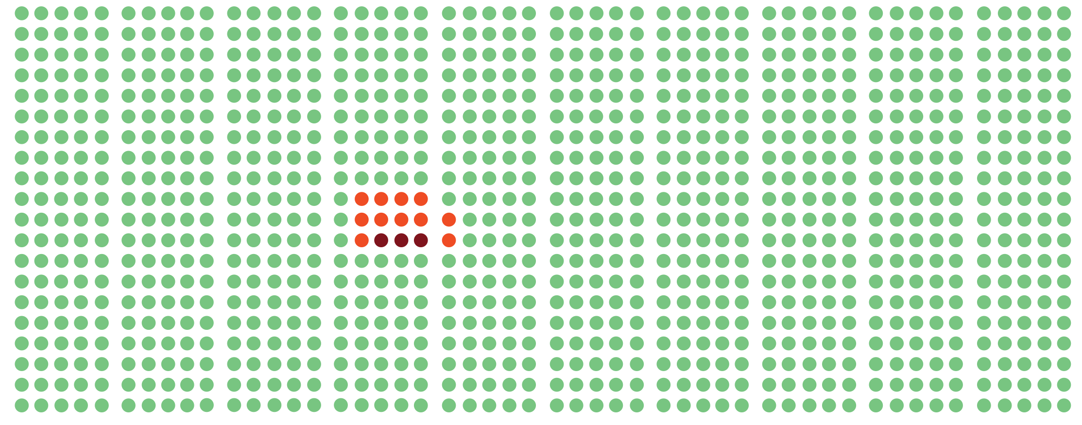 mammograph_graph_1.png