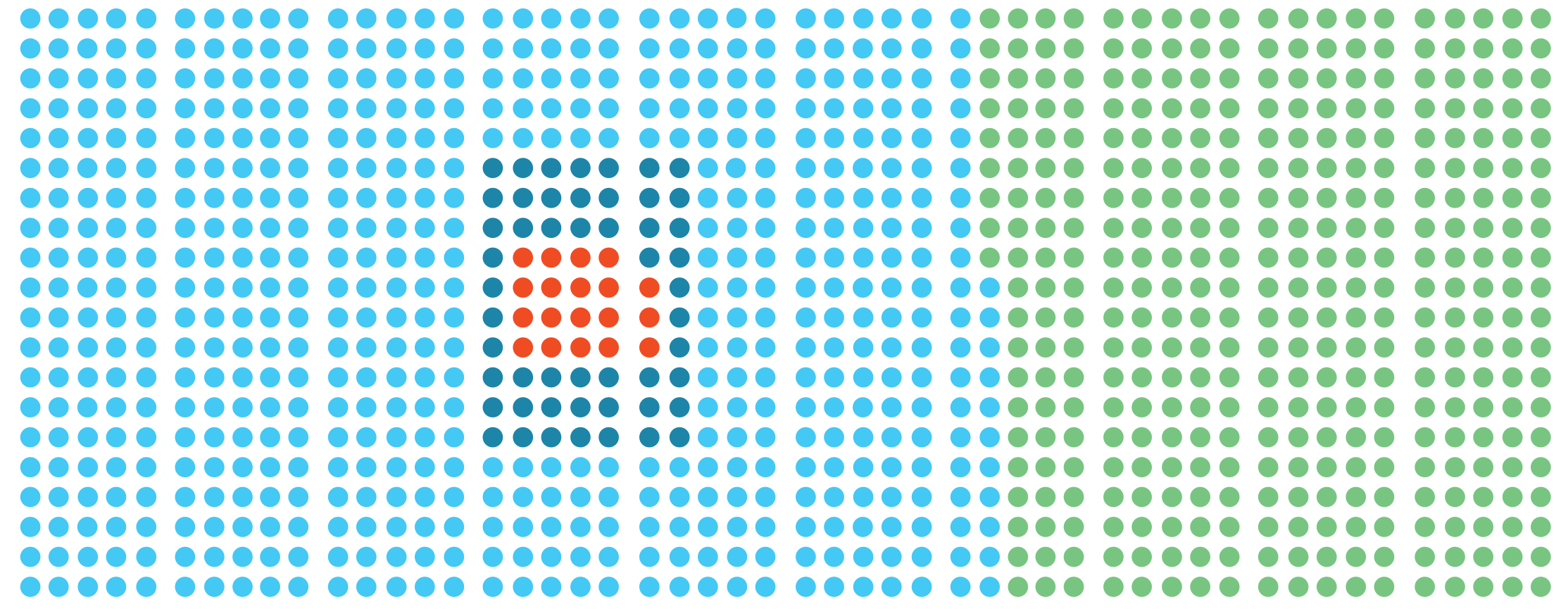 mammograph_graph_3.png