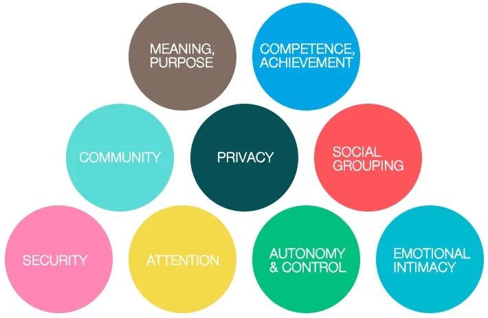 To read a little more, visit the Human Givens Approach website .