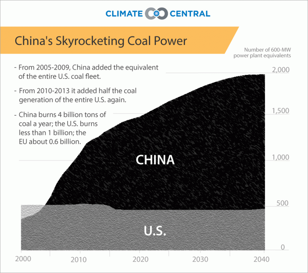 china coal.gif