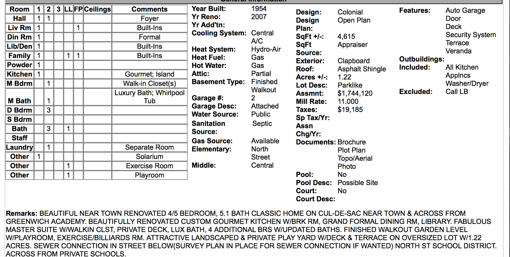2013 listing info
