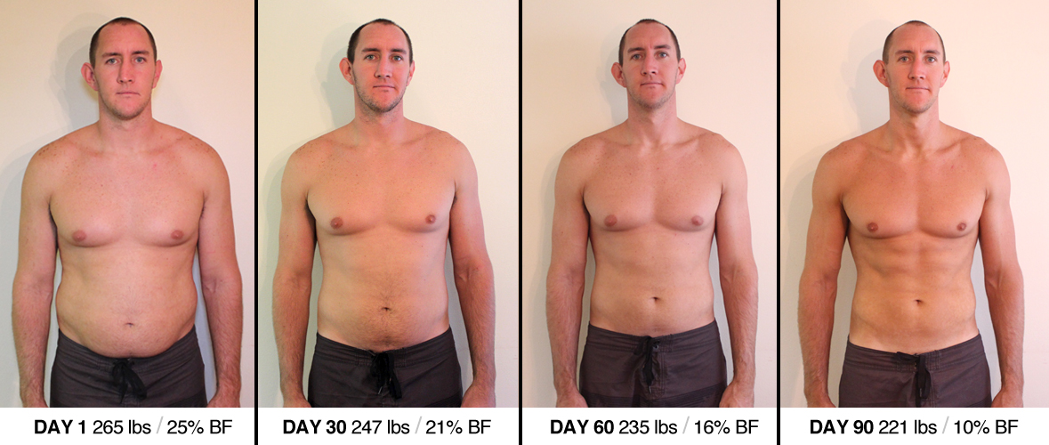 This is NOT an athlete I've coached, but rather gives you a realistic idea of what 15% and 10% body fat looks like on your average guy. Photo Via: https://jasondoesstuff.com/wp-content/uploads/2012/08/day-1-30-60-90.jpg
