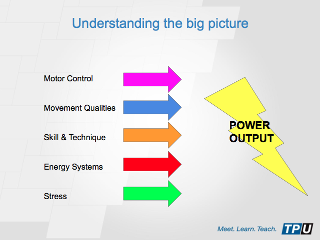 Screen shot from “Strength Training For Cycling Success” online course hosted by Training Peaks University