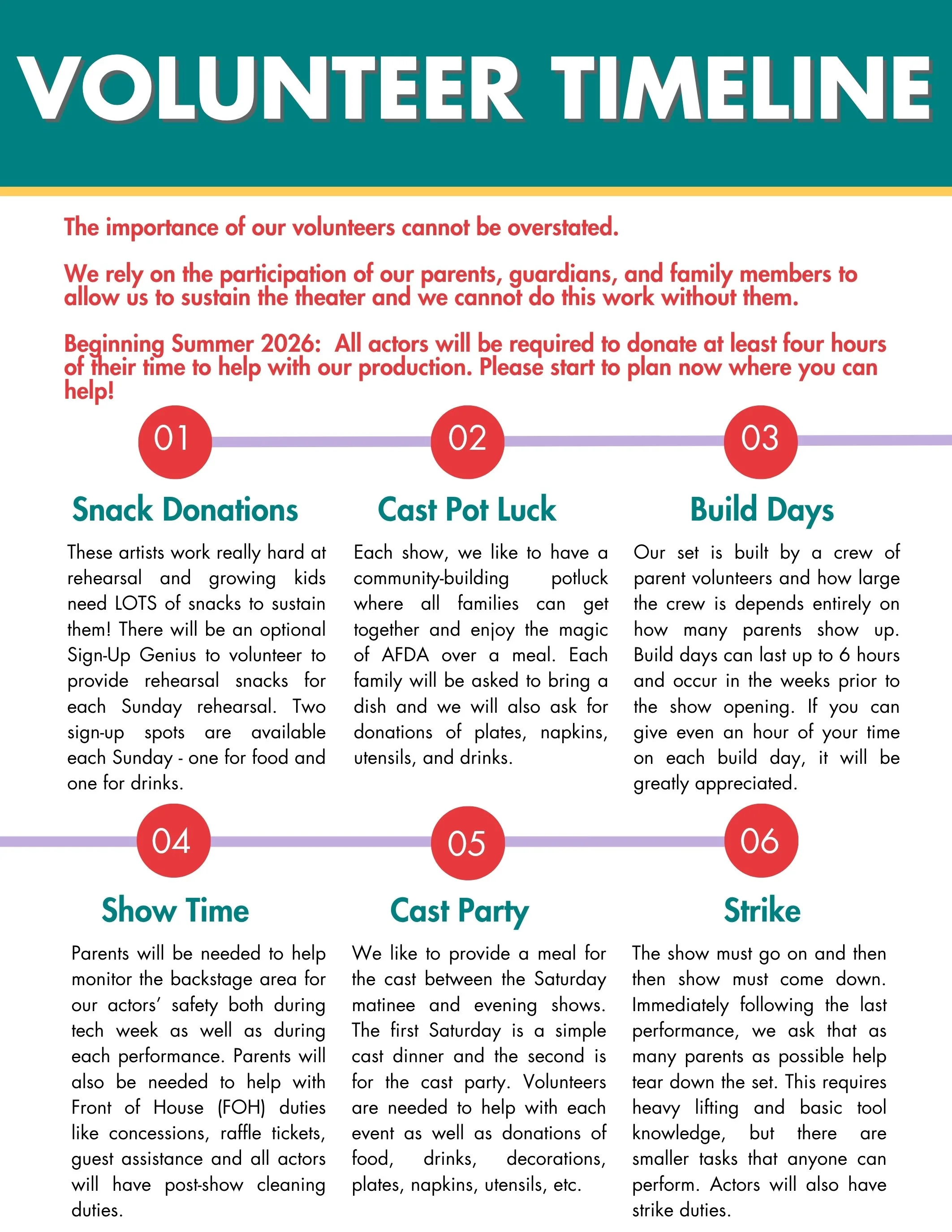 17 Volunteer Timeline.jpg