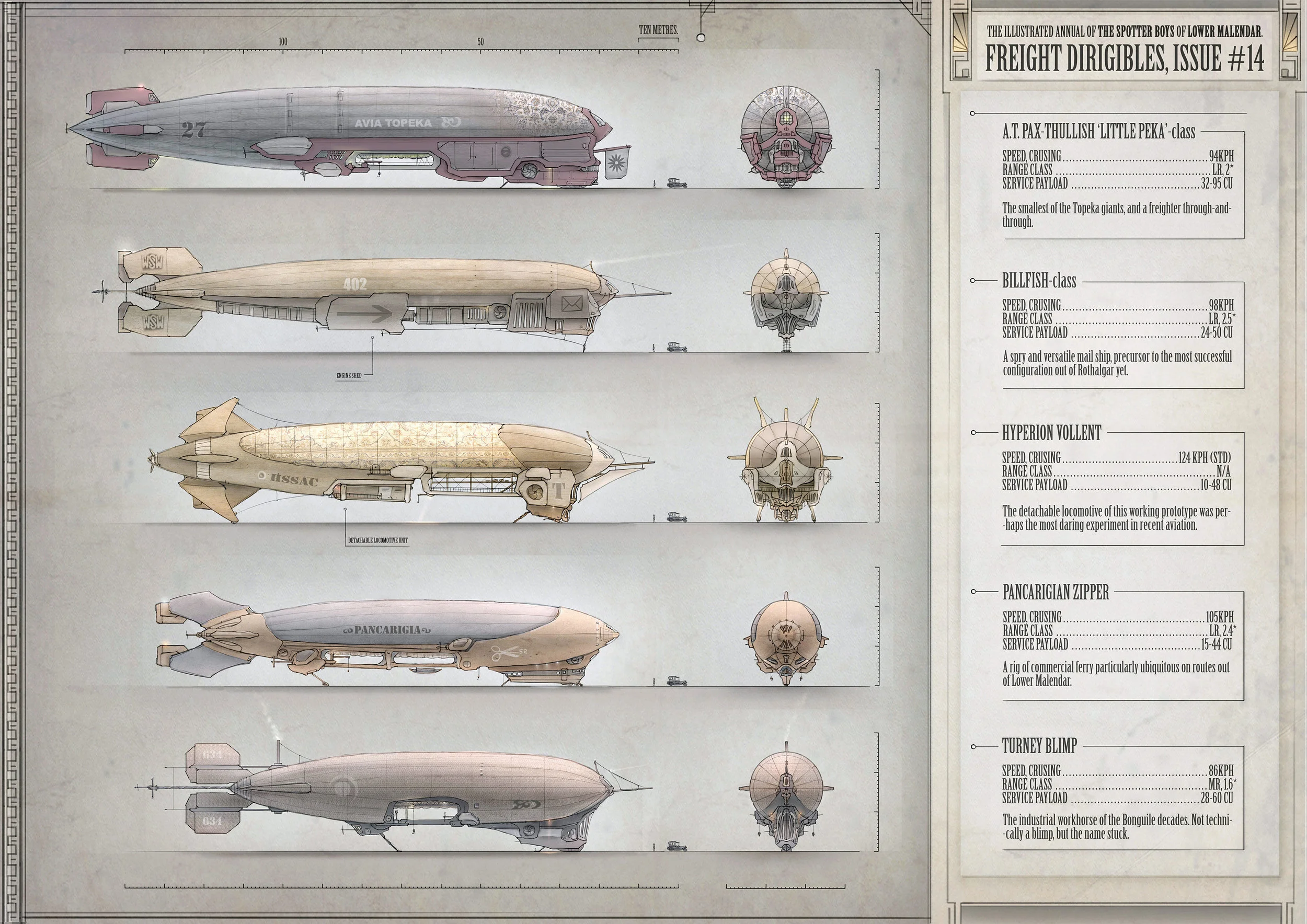 Spotter Boys' Annual - Freight Dirigibles, Issue #14