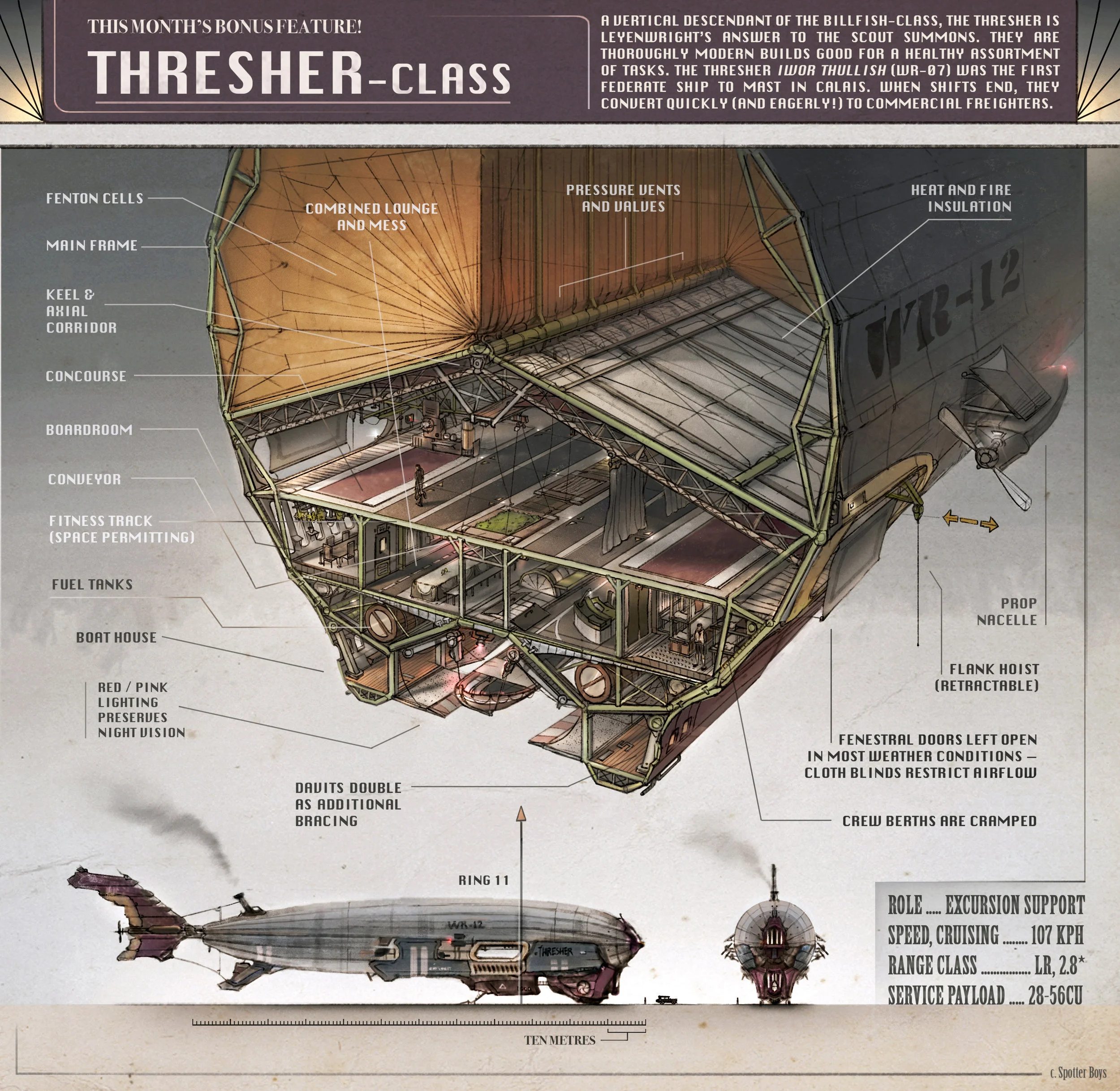 The Thresher is an excursion support ship, usually present in a cluster at the centre of any shoaled venture beyond planar Iara. They have decent payload capacity, and a concourse well stretching a good third of the envelope's length. Sundry logistics like tents and rations thus fall often within their purview. They are by no means specialised freighters, though, for they lack dedicated, reinforced floor space for true heavy lifting.