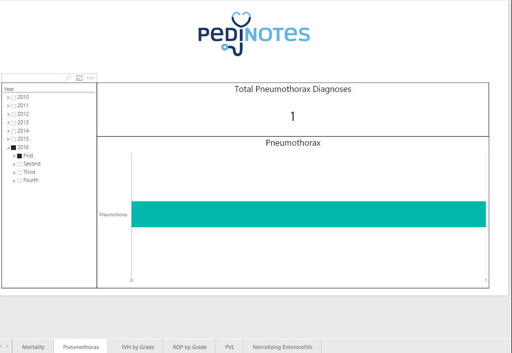 PediNotes Feature - Pedi Analytics.png