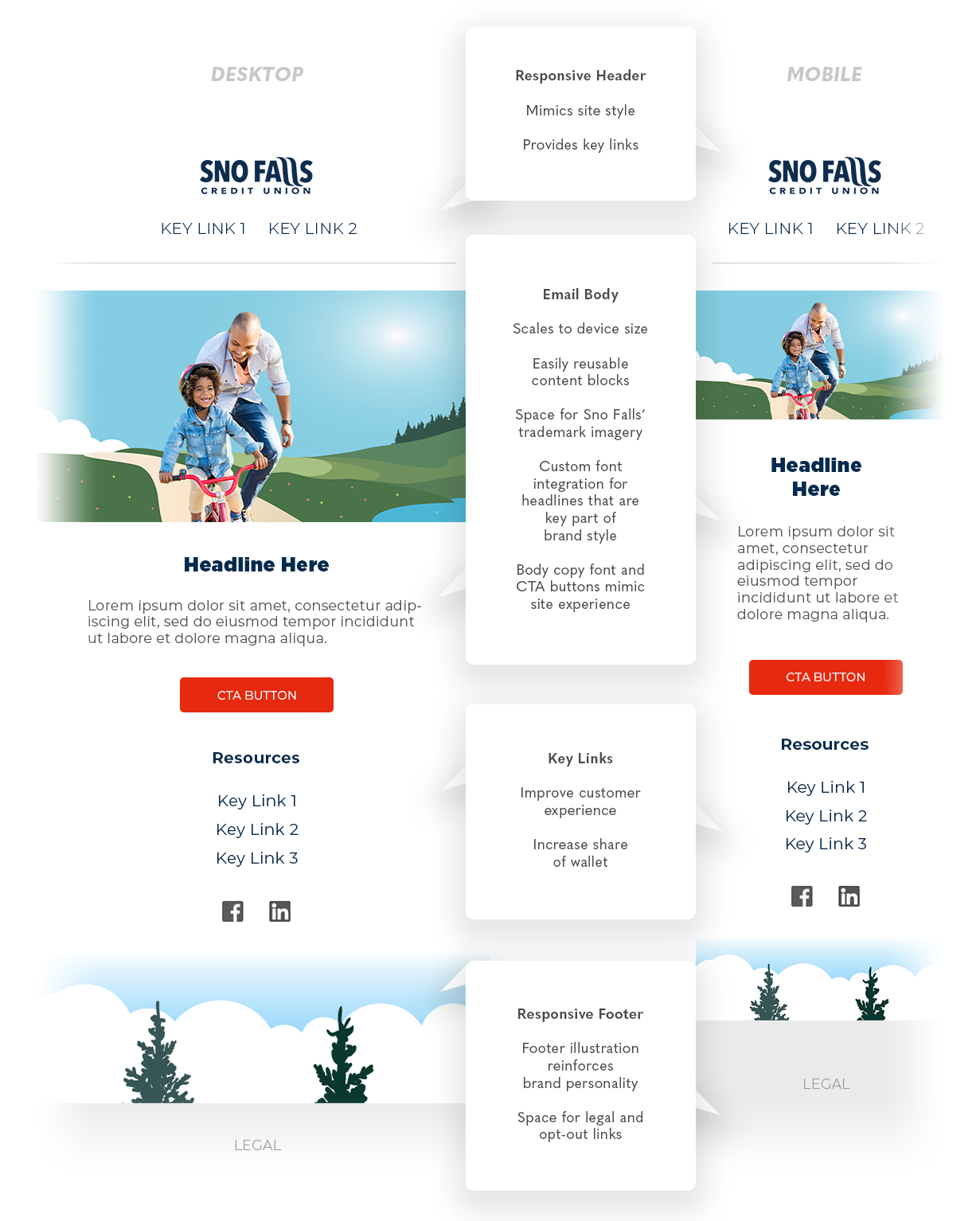 Custom HTML Email Template [Case Study] Clyde Golden