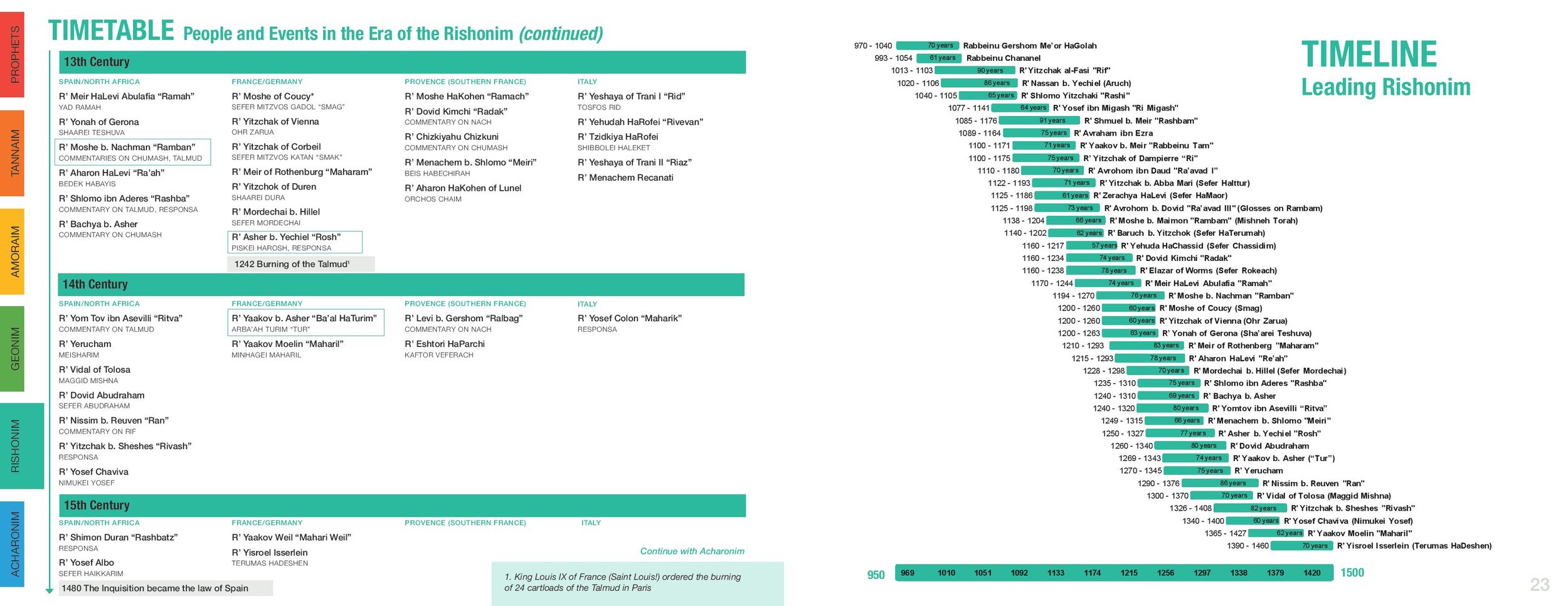 Mesorah Book_generic_spreads-page-013.jpg