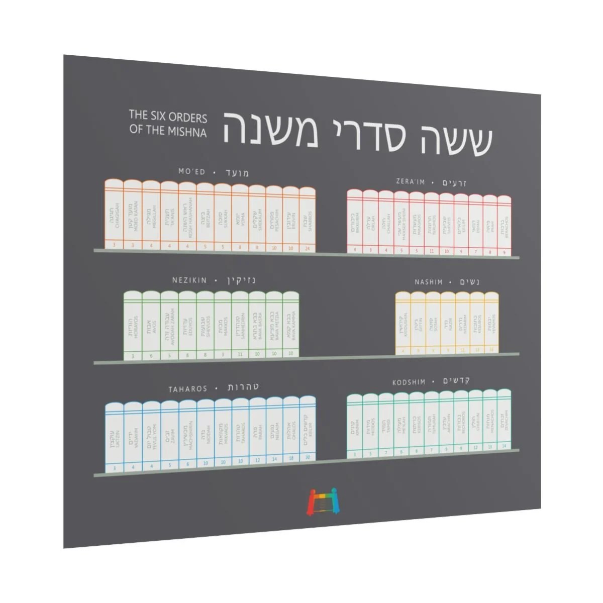 de557f2a7e2fd9d1fca7c46993350f0b