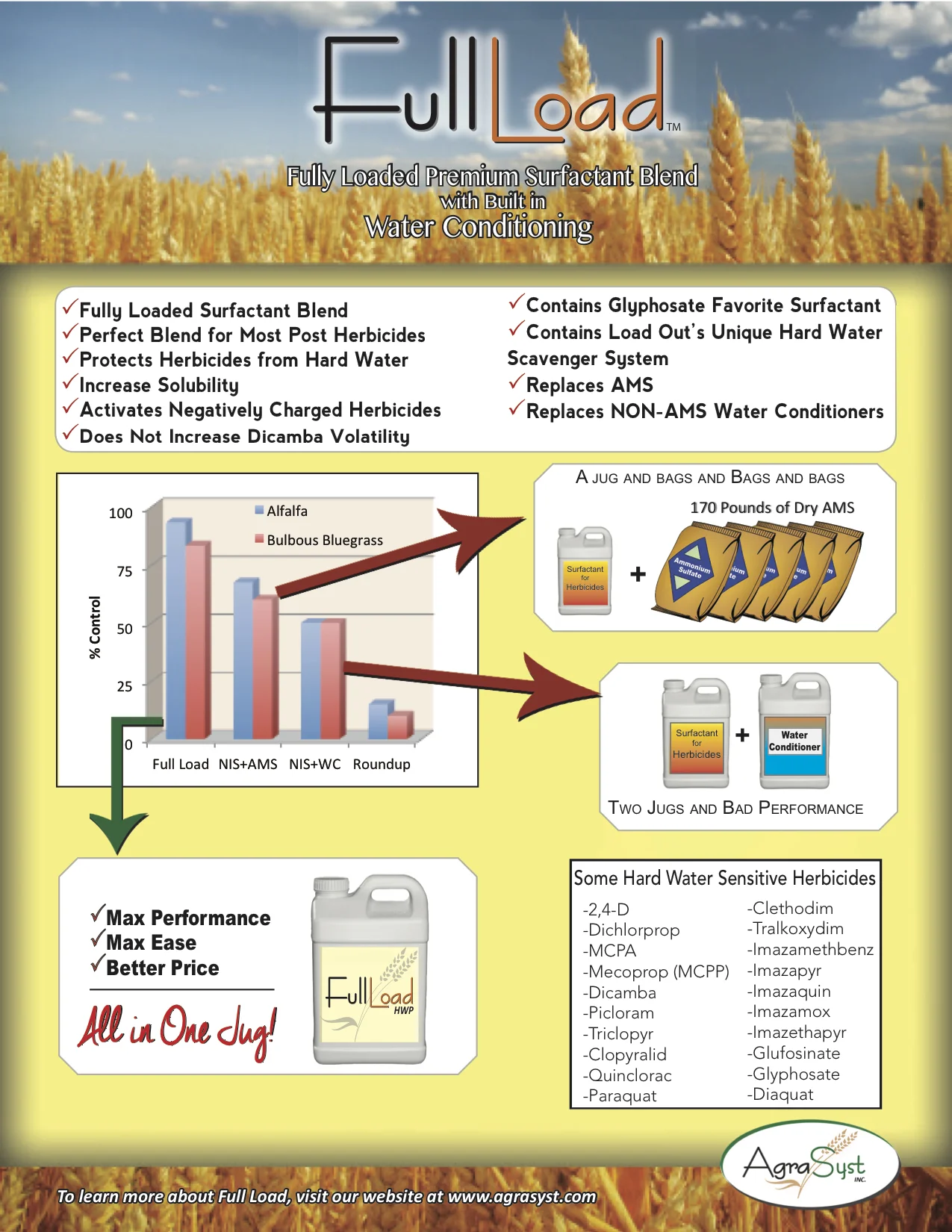 Full Load 2-5-16 sales sheet.jpg