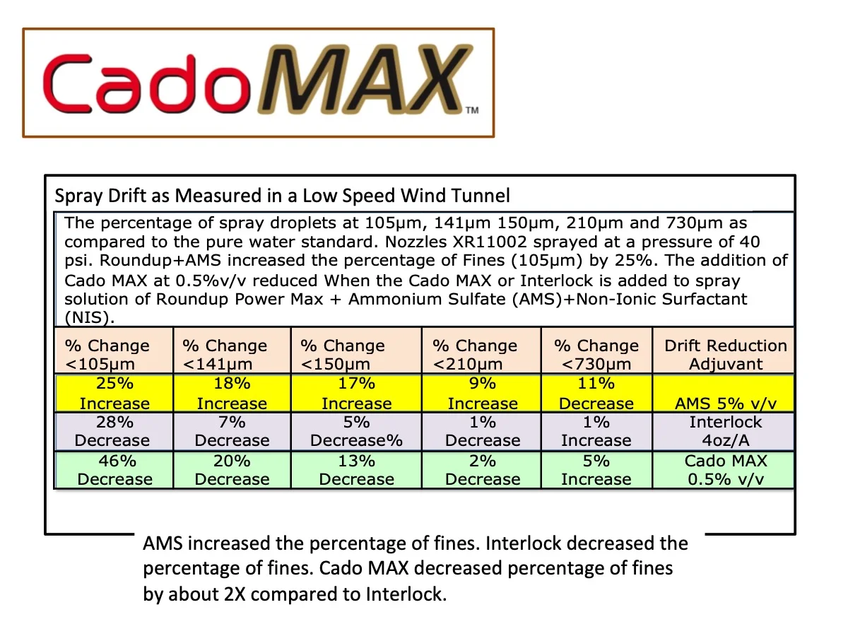 Cado max table reduction.jpg