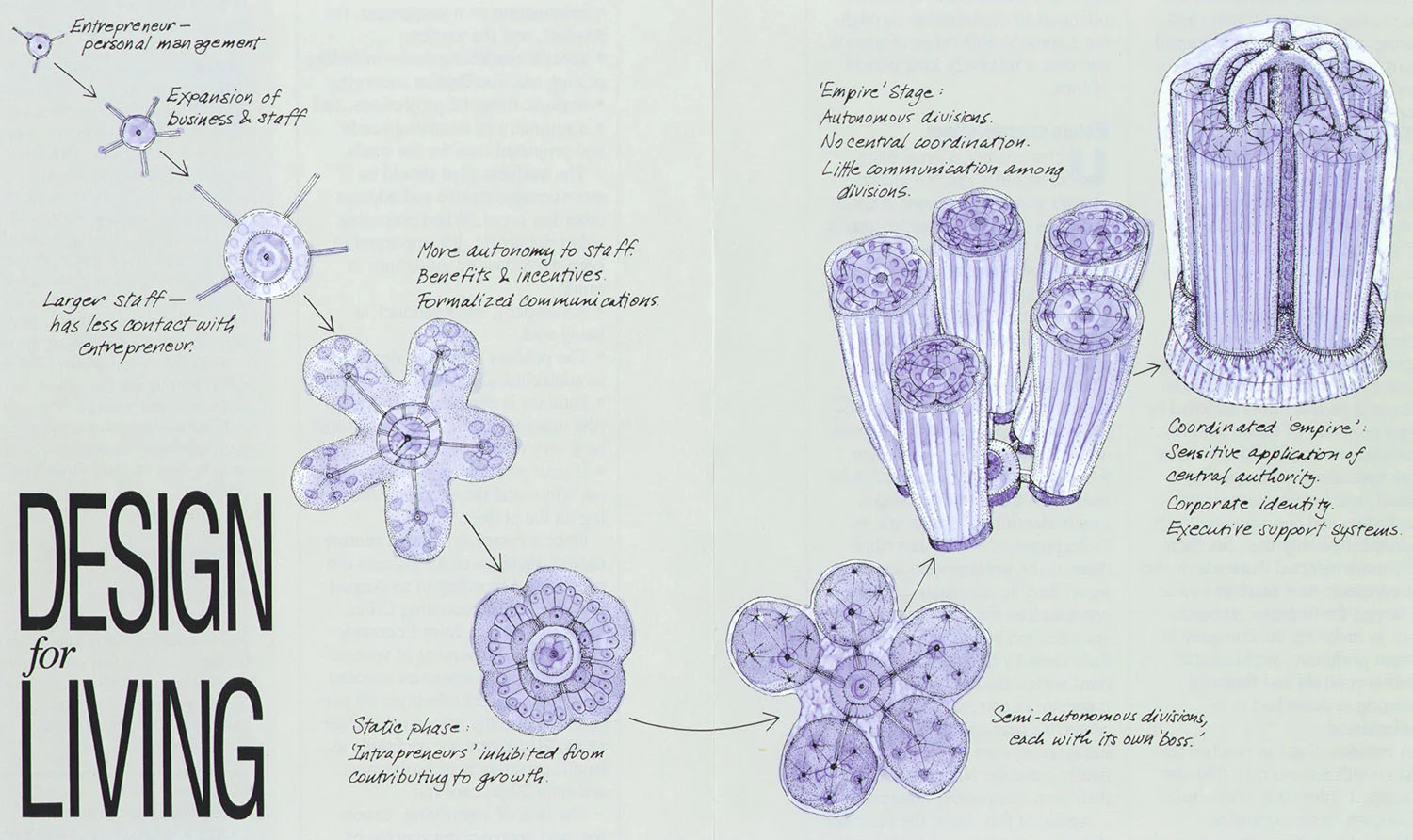 For a corporate relations publication; the author of this article was using a biological metaphor (think rotifera ) to describe the growth of small companies into global 'empires.' The watercolor effects were achieved using ink outlines on the front and markers on the back of a sheet of prepared acetate. We first used this technique to design an art style for the Readers Digest book How To Do Just About Anything. Illustration above copyright © Peat Marwick.