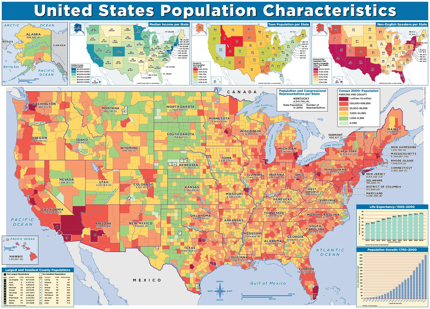 This and the poster at right were from an educational program developed by Scholastic in partnership with the U.S. Census Bureau in preparation for the 2010 census. Copyright © 2010 Scholastic Inc.