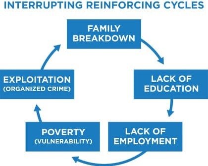 Breaking and ending the cycle of poverty and abuse has been my mission since I was homeless. This brief photo shows some of the reasons for the array of crises our children in the system endure. 

Which is why, @christinameredithfoundation wars on ev