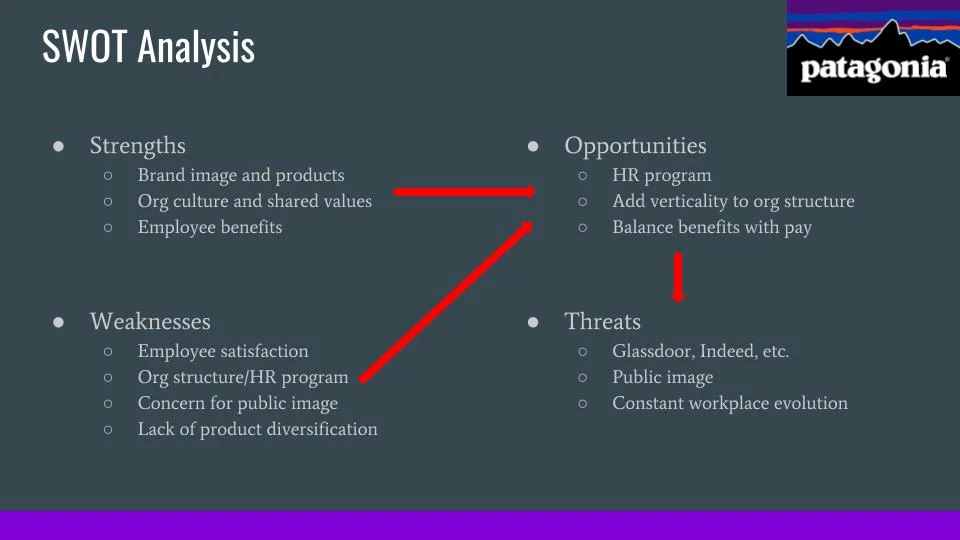 Patagonia Presentation SWOT Explanation slide.jpg