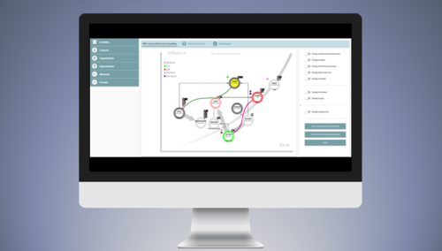 Perfluence : SaaS and methods for Relationship Intelligence