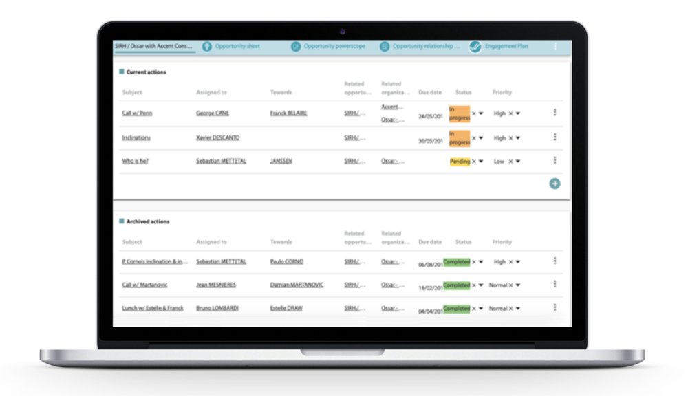 Powerscope, software for relationship capital management — Perfluence