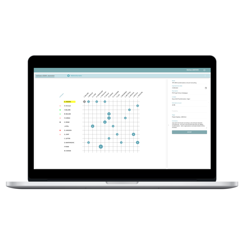 Powerscope Relationship Matrix