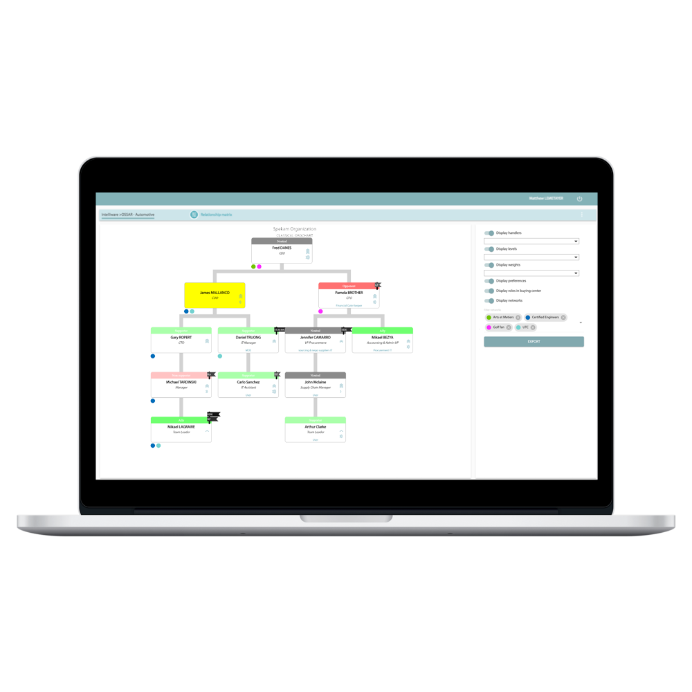 Powerscope, software for relationship capital management — Perfluence