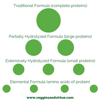 What is the best infant formula?