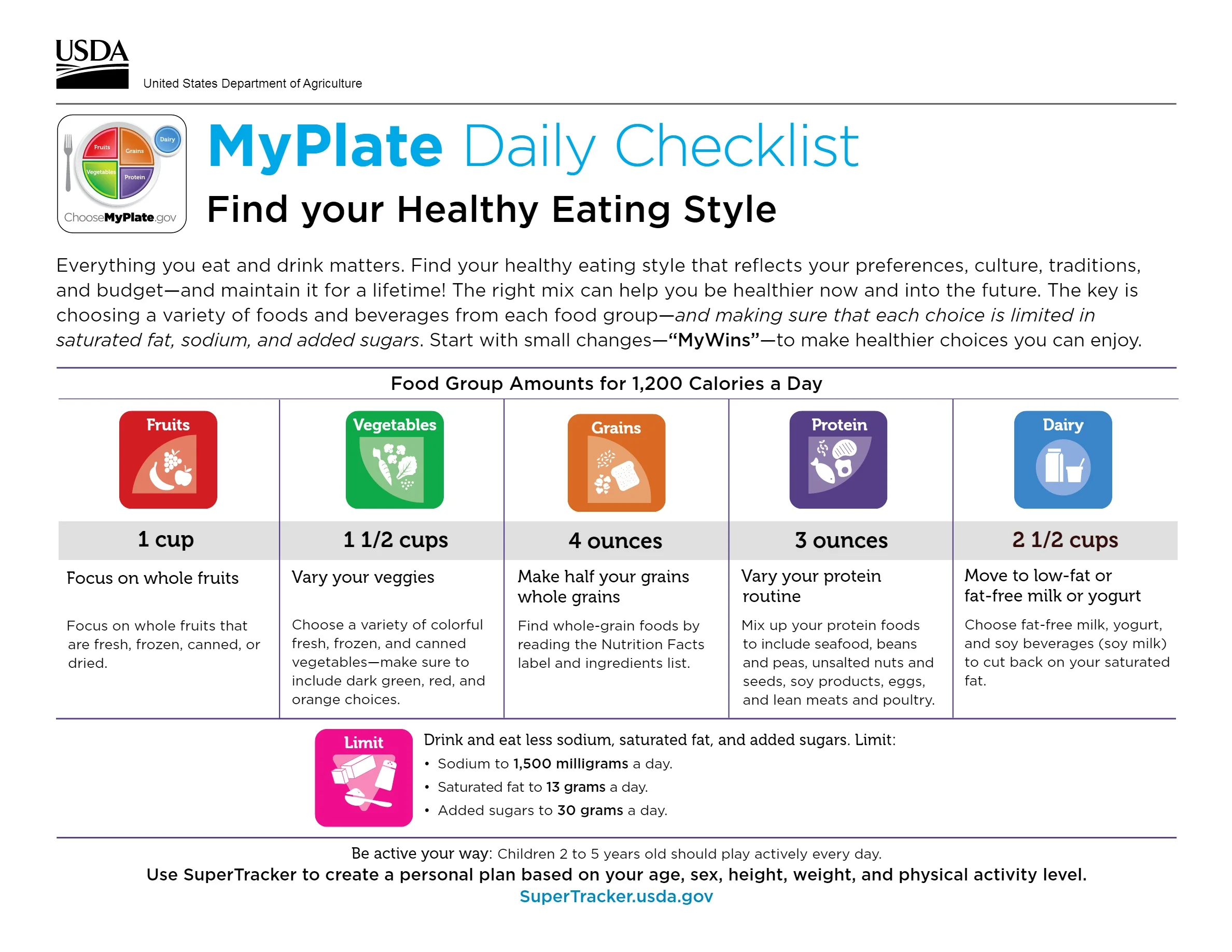 How much protein does my toddler need each day?