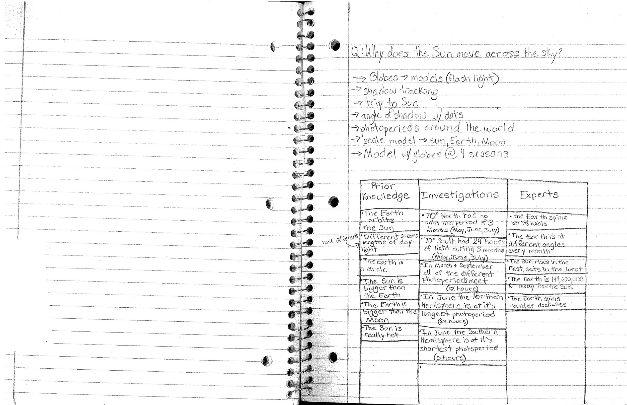 Lab notebook earth science3.jpg