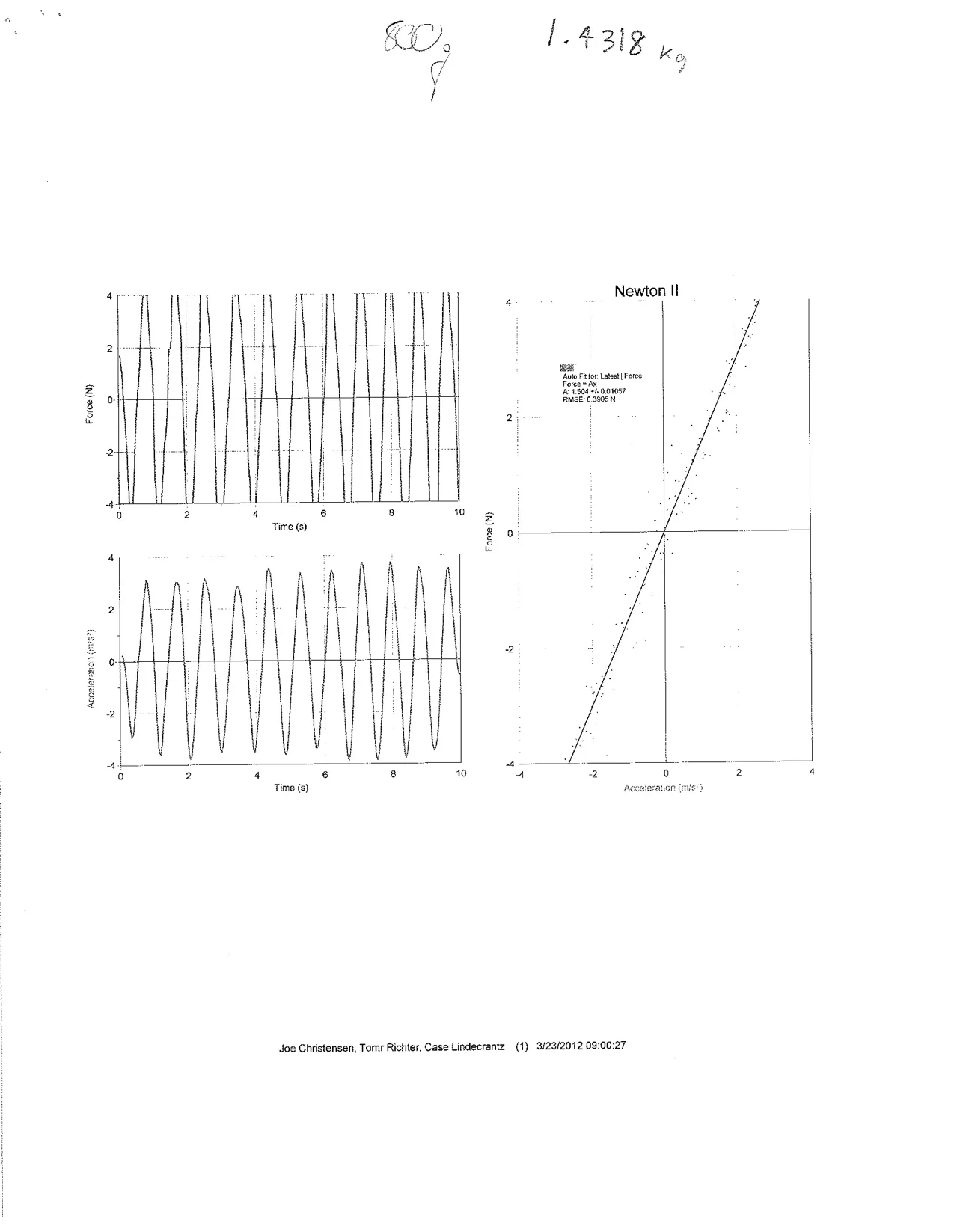 SWH Physics 9-11-7.jpg