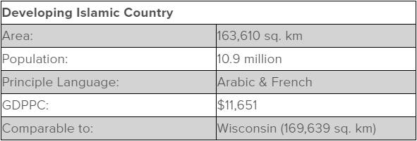 Table including stats about Tunisia. Area: 163,610 square kilometers Population: 10.9 million Principle Language: Arabic & French GDPPC: $11,651 Comparable to: Wisconsin (169,639 square kilometers)