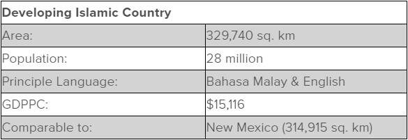 Table including stats about Malaysia. Area: 329,740 square kilometers Population: 28 million Principle Language: Bahasa Malay & English GDPPC: $15,116 Comparable to: New Mexico (314,915 square kilometers)