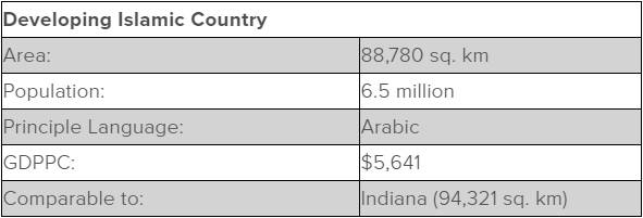 Table including stats about Jordan. Area: 88,780 square kilometers Population: 6.5 million Principle Language: Arabic GDPPC: $5,641 Comparable to: Indiana (94,321 square kilometers)