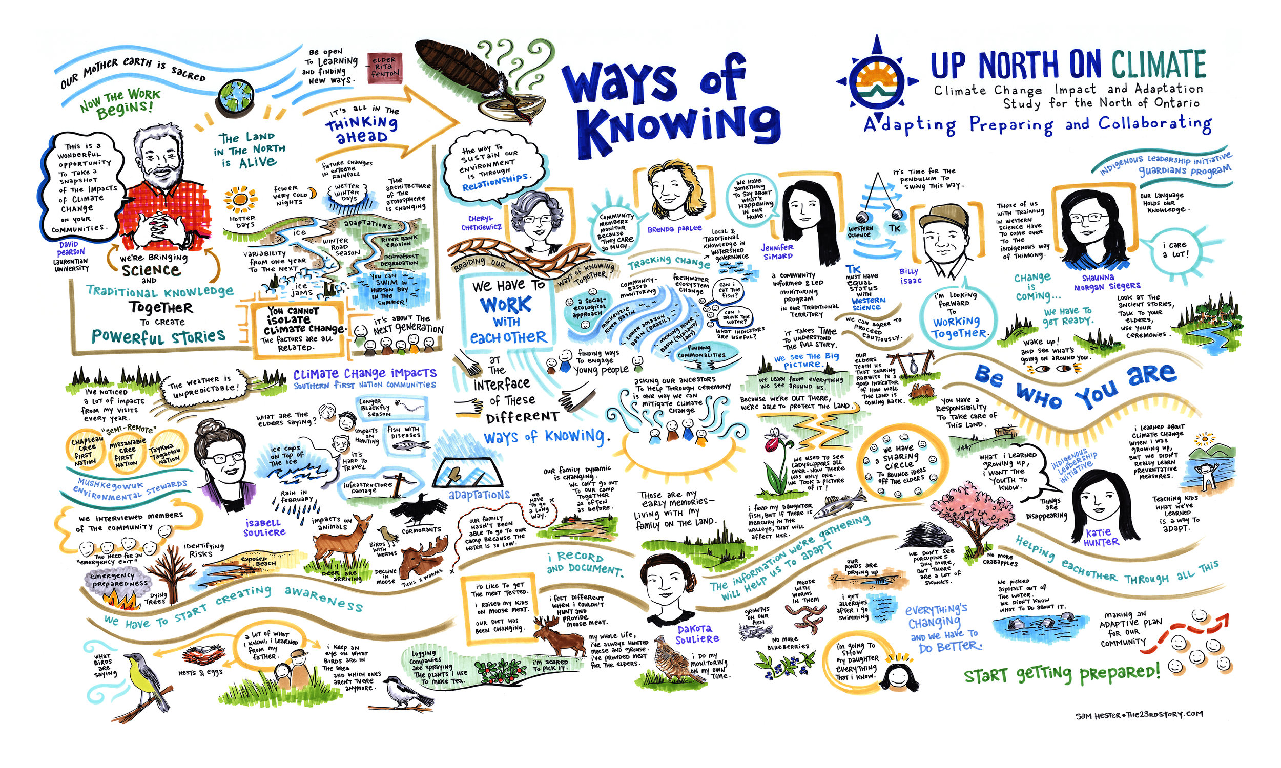 UNOC - Ways of Knowing - small version.jpg