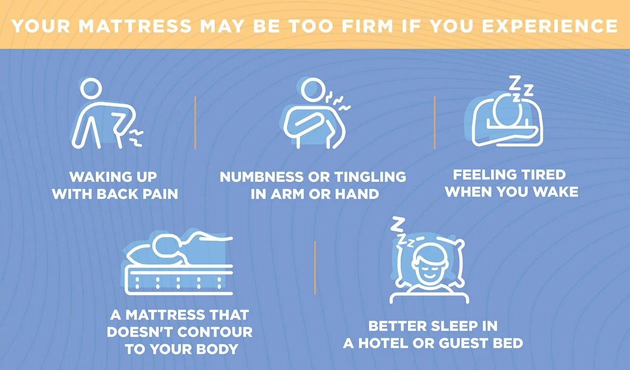 Is My Mattress Too Firm Mattress Man Stores