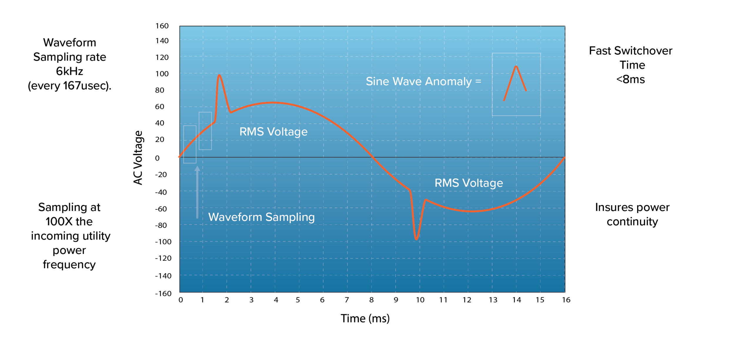 RTiConnect-Graph-06.png