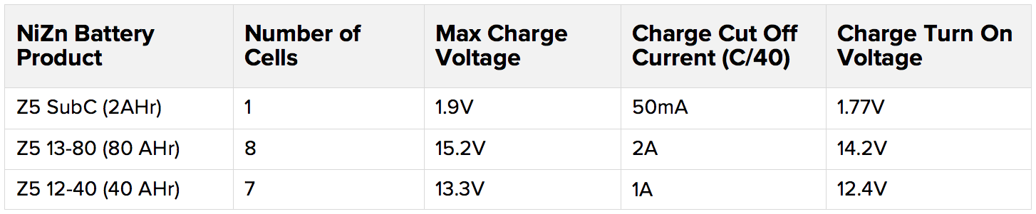Charging-reference-values-for-ZincFive-NiZn.png