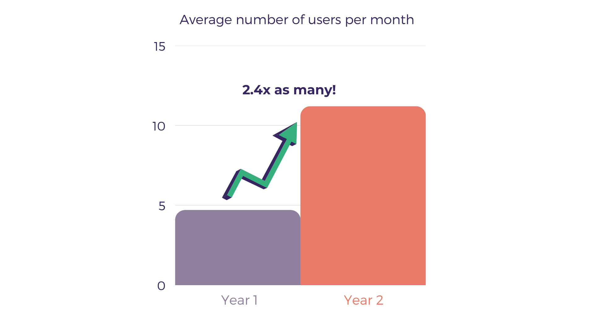 What we’ve learned from 2 years of the Job Canvas
