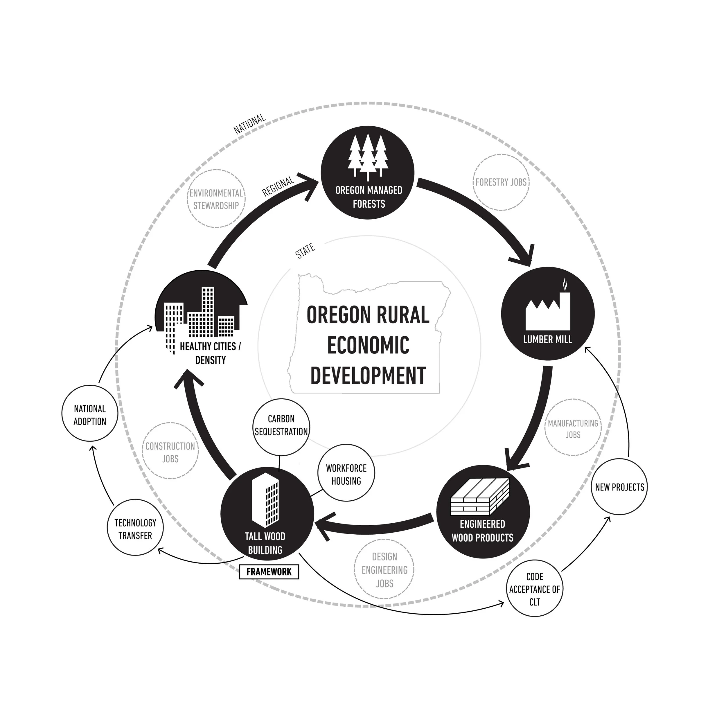 Framework_08_Cycle Diagram.jpg